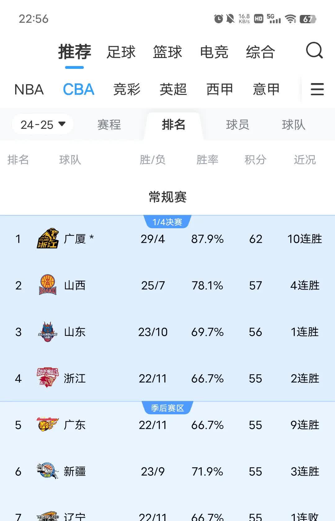 关于青秀元素引领球队连胜，冲击联赛前四席位的信息