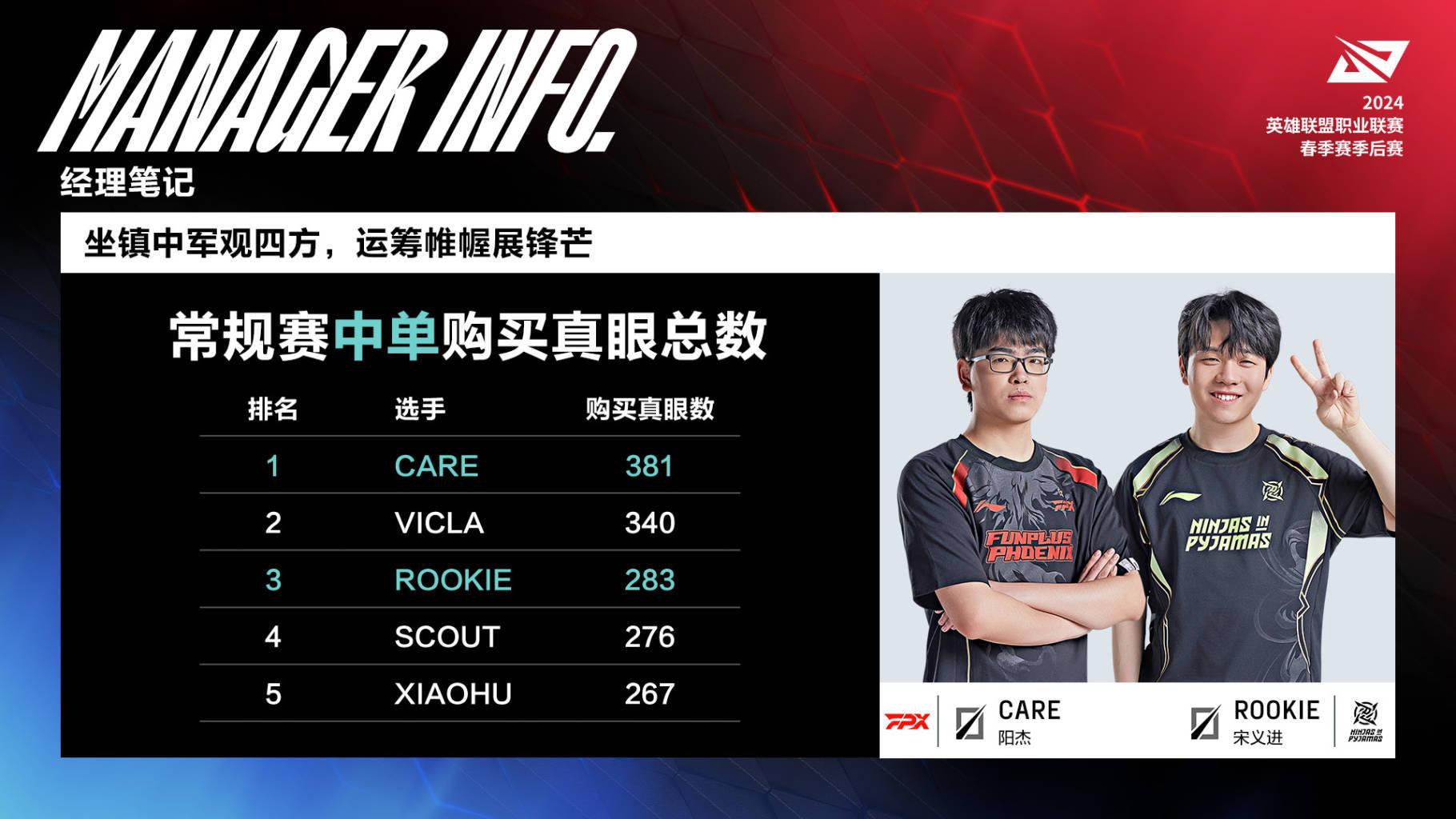 欧博官网Rookie在FPX比赛中关键助攻，高光表现引发热议！